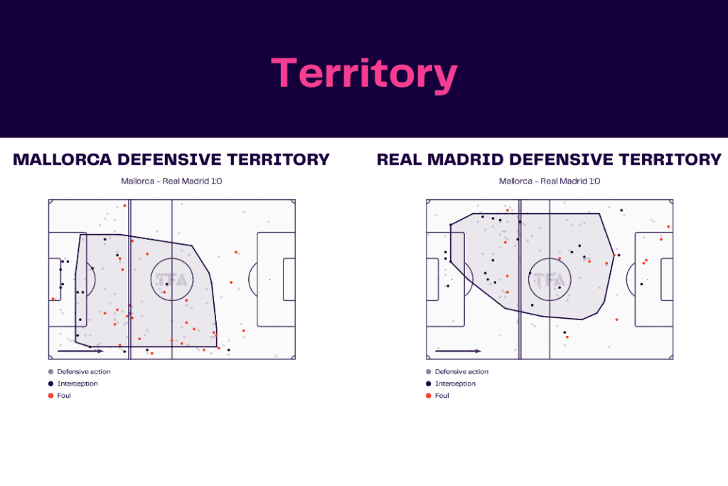 La Liga 2022/23: Mallorca vs Real Madrid - data viz, stats and insights