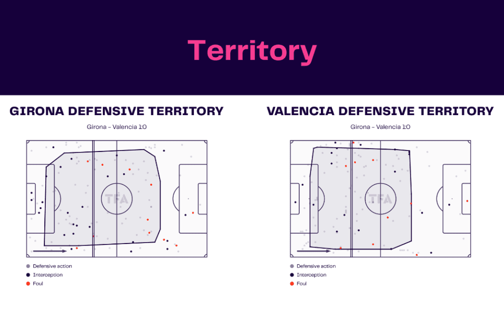 La Liga 2022/23: Girona vs Valencia - data viz, stats and insights