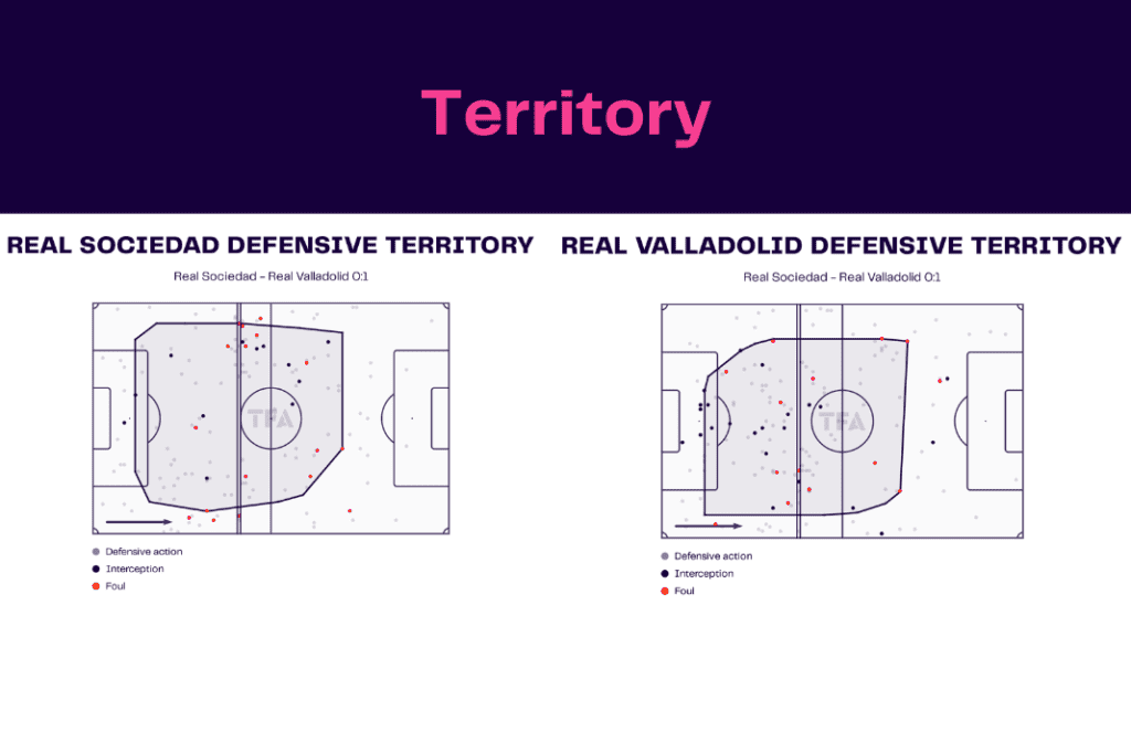 La Liga 2022/23: Real Sociedad vs Real Valladolid - data viz, stats and insights