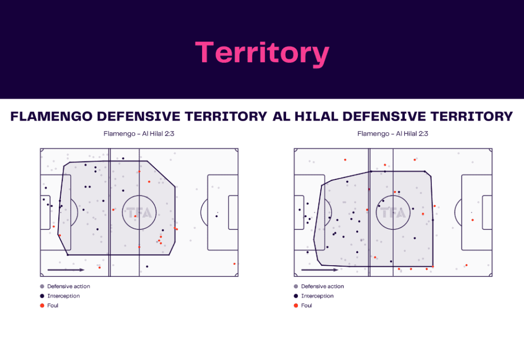 Club World Cup 2023: Flamengo vs Al-Hilal - data viz, stats and insights