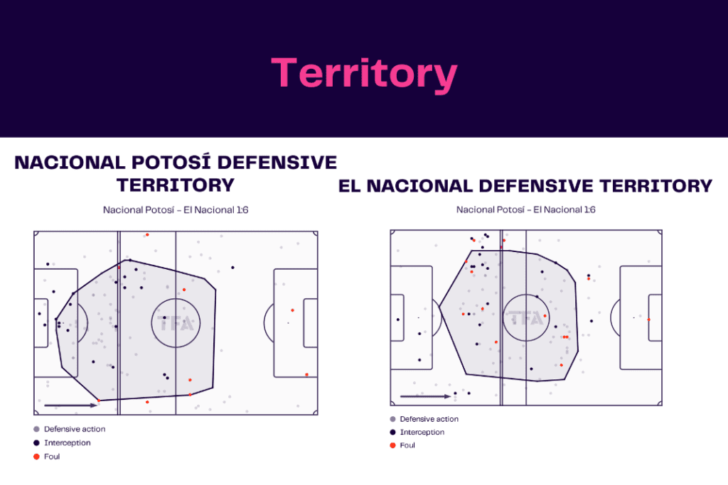 Copa Libertadores 2022/23: Nacional Potosi vs El Nacional - data viz, stats and insights