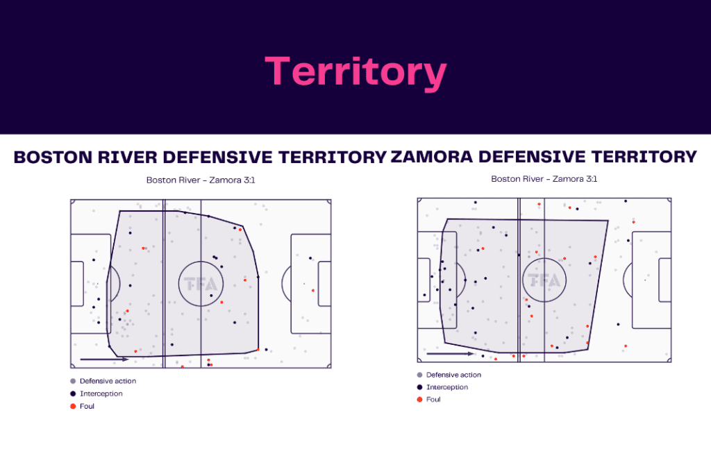 Copa Libertadores 2023: Boston River vs Zamora - data viz, stats and insights