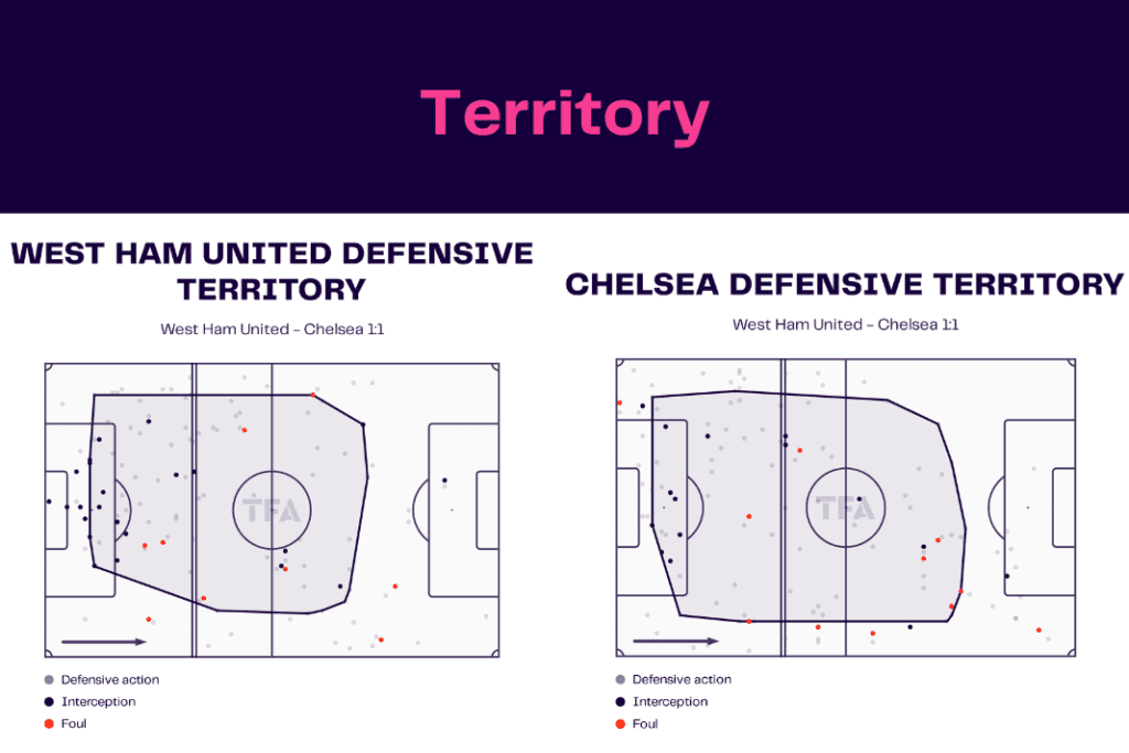Premier League 2022/23: West Ham vs Chelsea - data viz, stats and insights