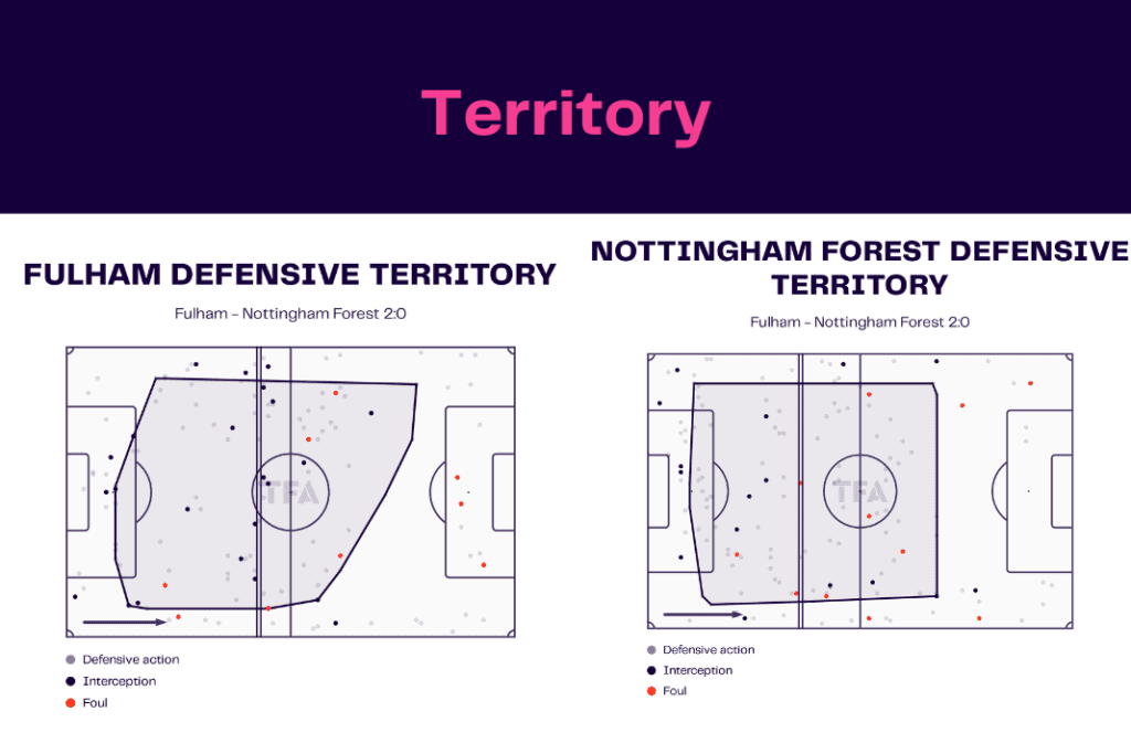 Premier League 2022/23: Fulham vs Nottingham Forest - data viz, stats and insights