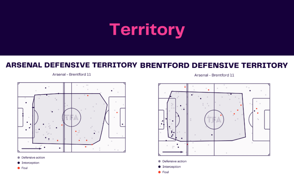 Premier League 2022/23: Arsenal vs Brentford - data viz, stats and insights