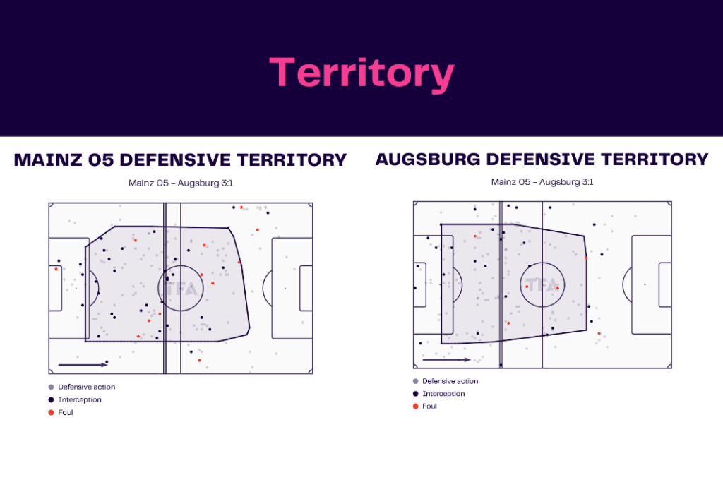 Bundesliga 2022/23: Mainz vs Augsburg - data viz, stats and insights