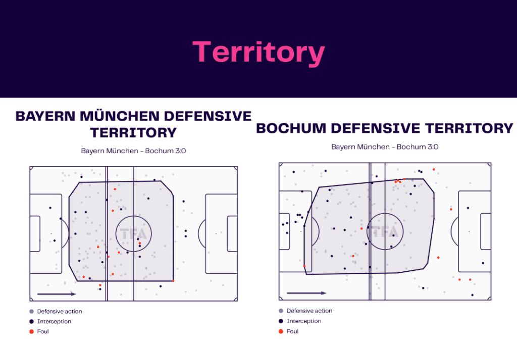 Bundesliga 2022/23: Bayern vs Bochum - data viz, stats and insights