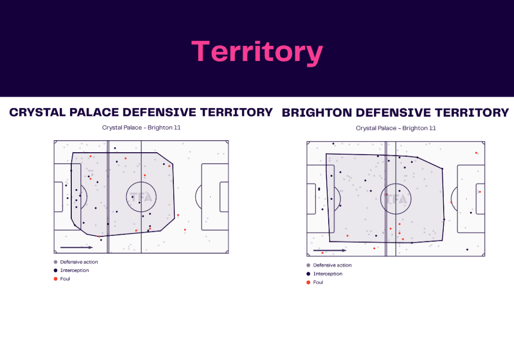 Premier League 2022/23: Crystal Palace vs Brighton - data viz, stats and insights