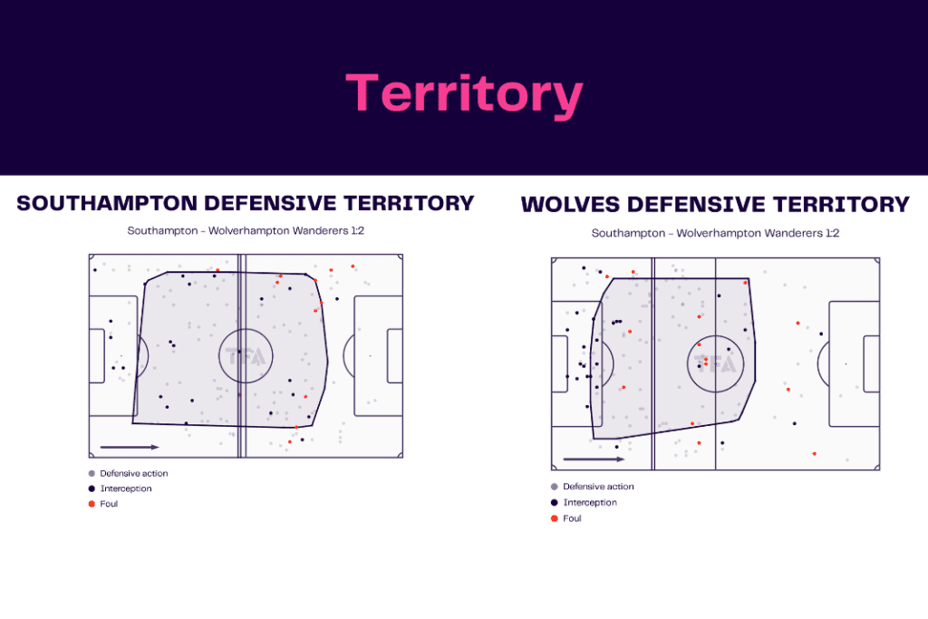 Premier League 2022/23: Southampton vs Wolves - data viz, stats and insights