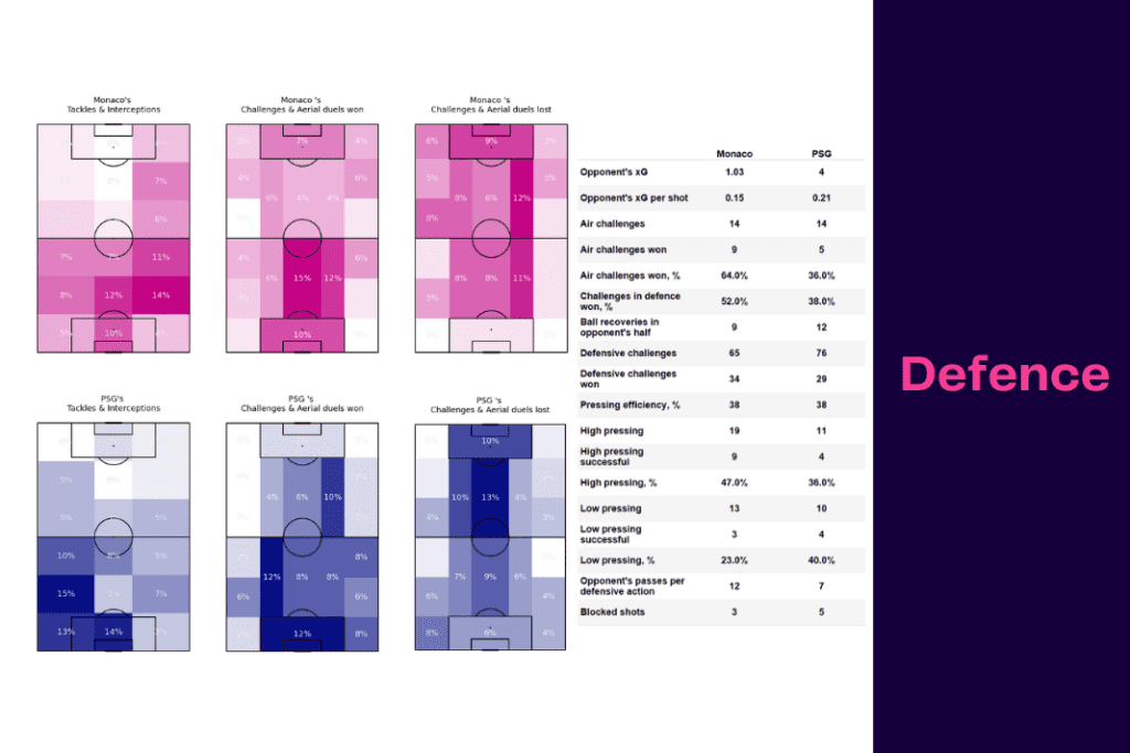 Ligue 1 2022/23: Monaco vs PSG - data viz, stats and insights