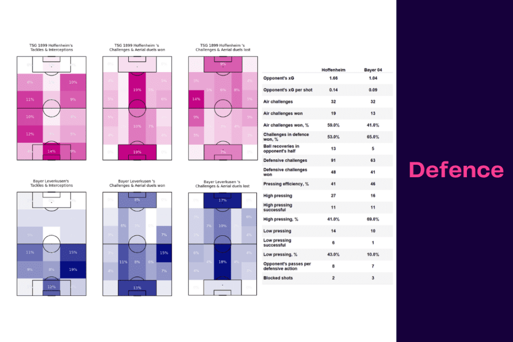 Bundesliga 2022/23: Hoffenheim vs Leverkusen - data viz, stats and insights