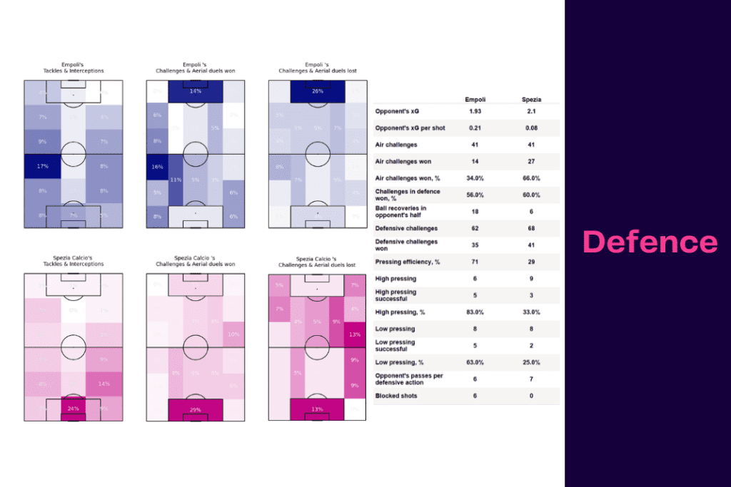 Serie A 2022/23: Empoli vs Spezia - data viz, stats and insights
