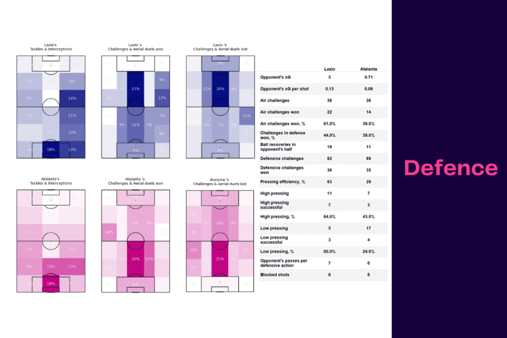 Serie A 2022/23: Lazio vs Atalanta - data viz, stats and insights