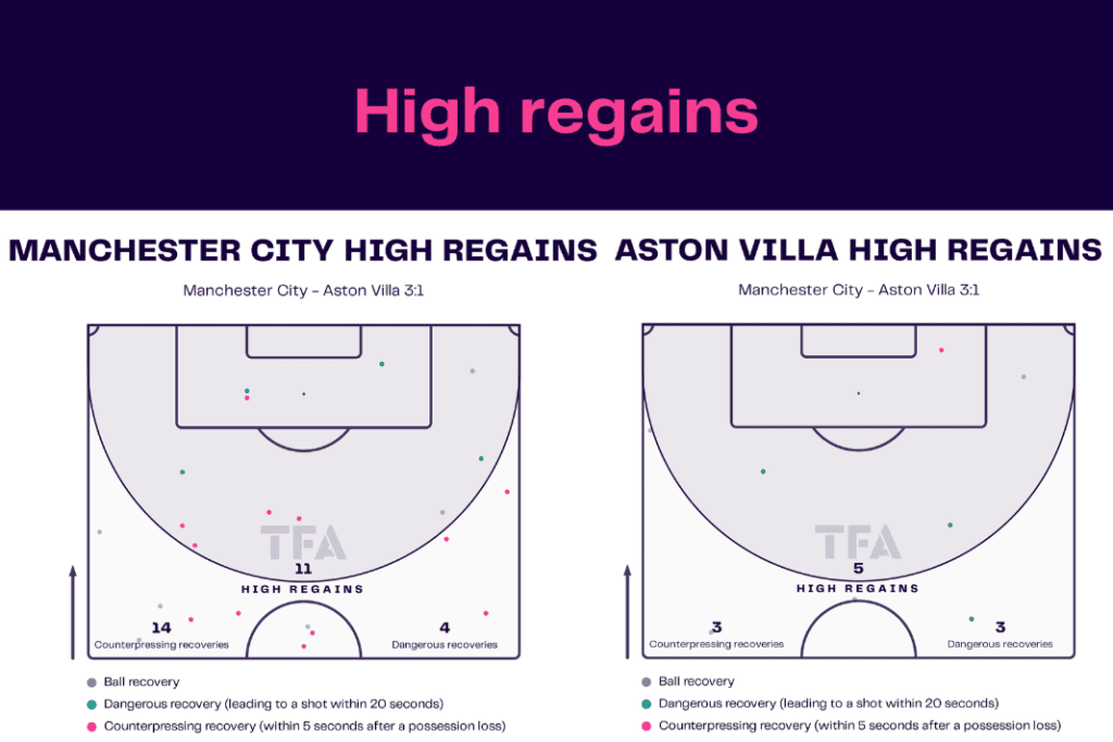 Premier League 2022/23: Manchester City vs Aston Villa - data viz, stats and insights
