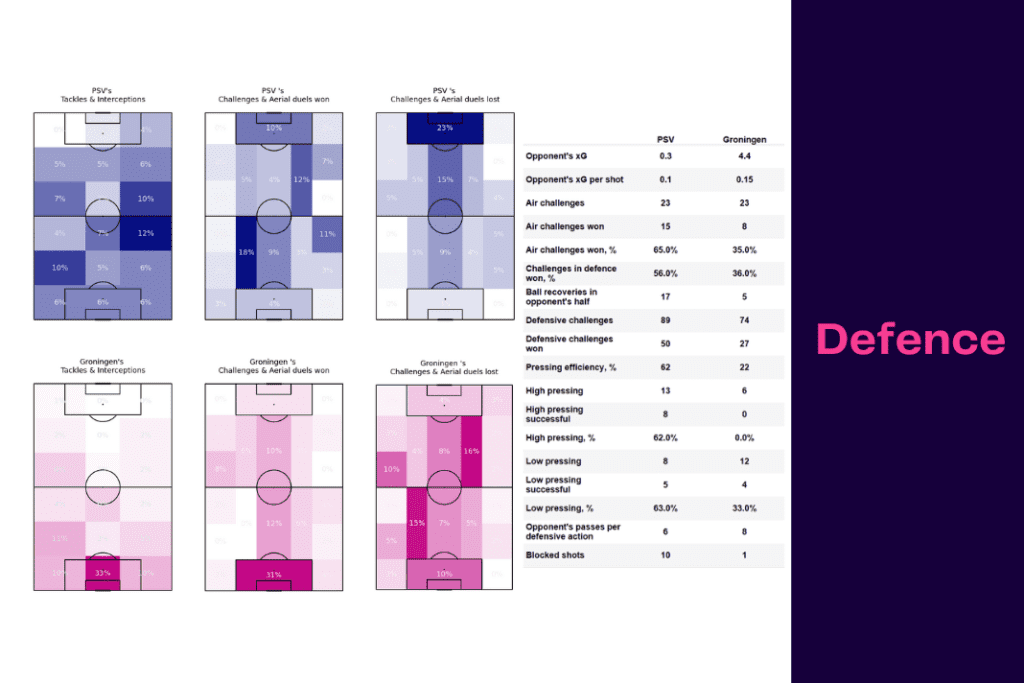 Ligue 1 2022/23: Lille vs Strasbourg - data viz, stats and insights