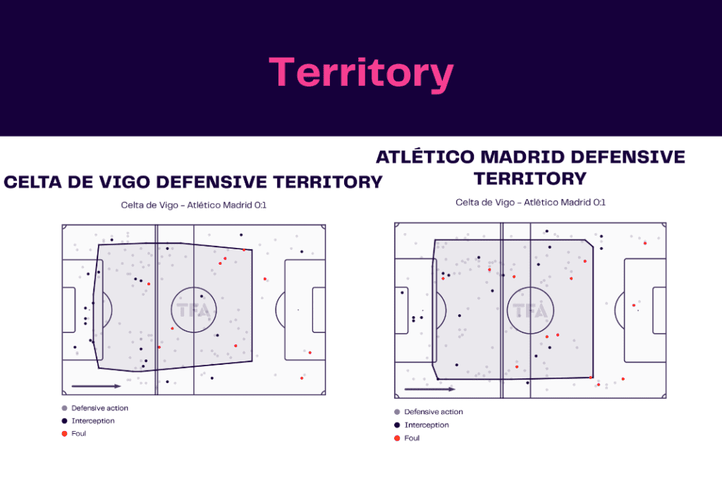 La Liga 2022/23: Celta vs Atlético Madrid - data viz, stats and insights