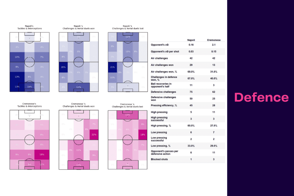 Serie A 2022/23: Napoli vs Cremonese - data viz, stats and insights