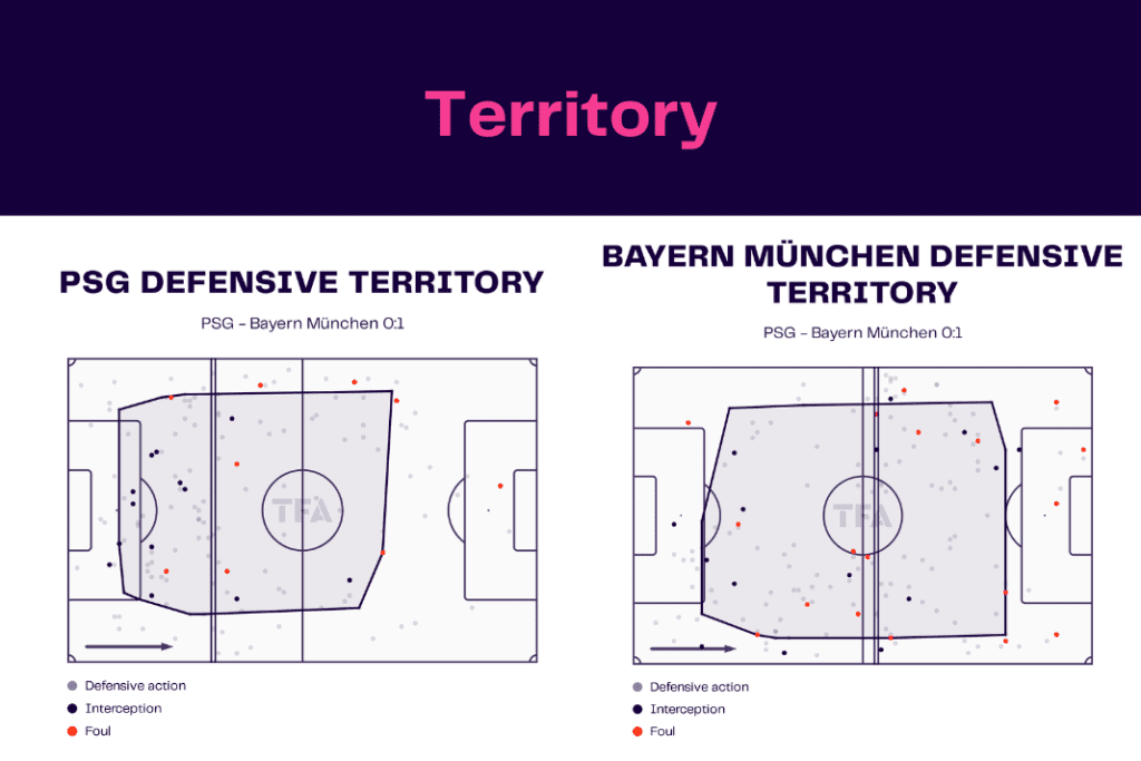 UEFA Champions League 2022/23: PSG vs Bayern - data viz, stats and insights