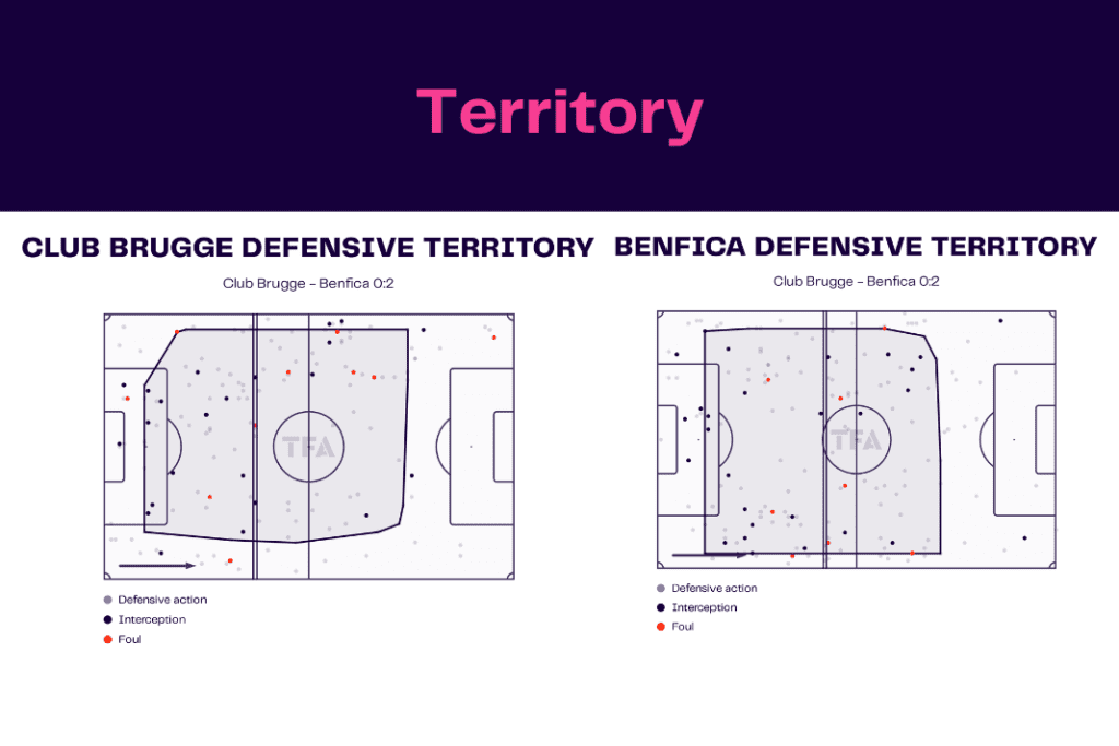 UEFA Champions League 2022/23: Club Brugge vs Benfica - data viz, stats and insights