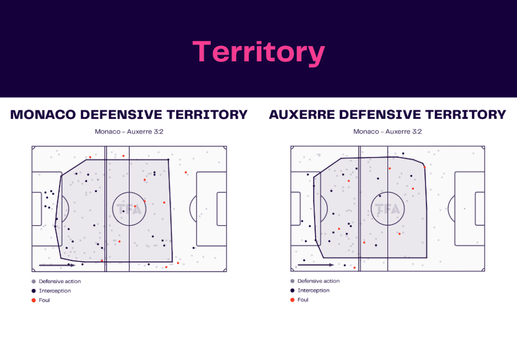 Ligue 1 2022/23: Monaco vs Auxerre - data viz, stats and insights
