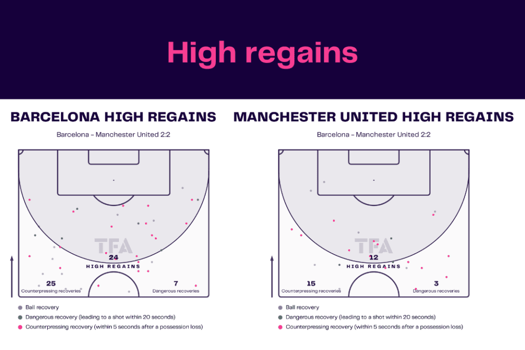 UEFA Europa League 2022/23: Barcelona vs Man United - data viz, stats and insights