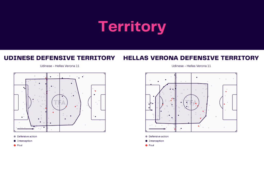 Serie A 2022/23: Udinese vs Hellas Verona - data viz, stats and insights