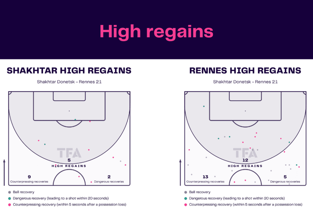 UEFA Europa League 2022/23: Shakhtar vs Rennes - data viz, stats and insights