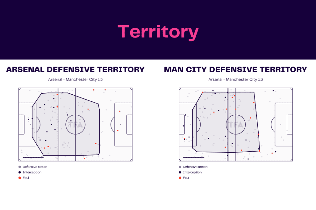 Premier League 2022/23: Arsenal vs Man City - data viz, stats and insights