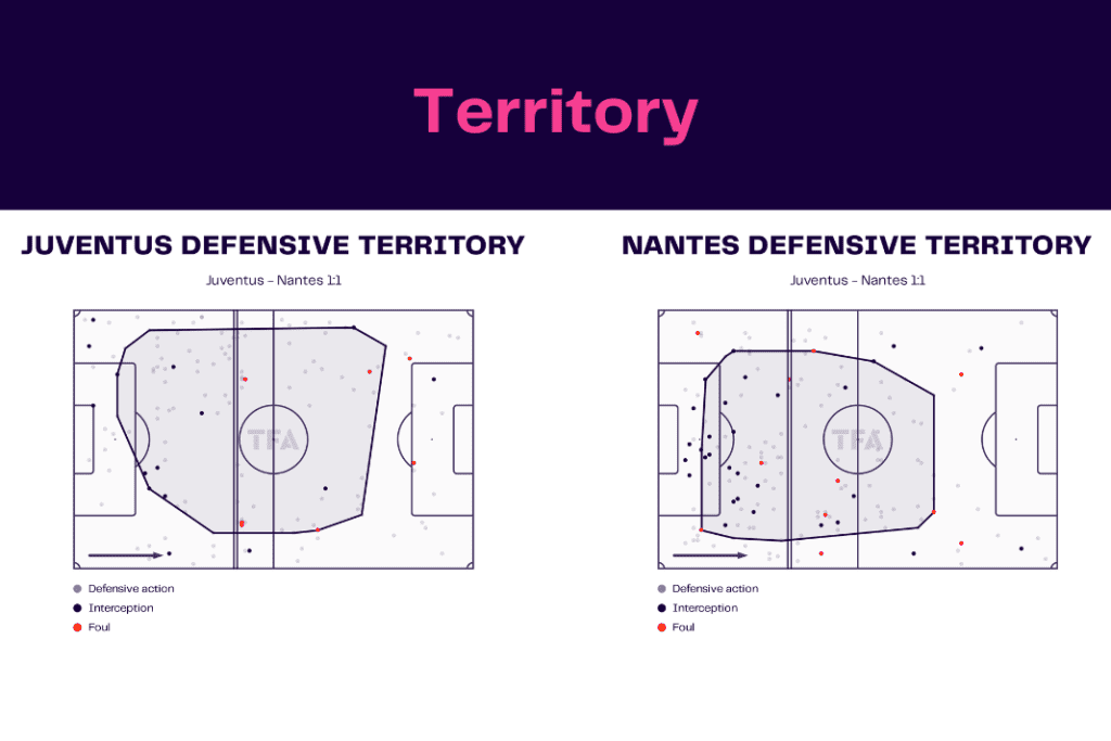 UEFA Europa League 2022/23: Juventus vs Nantes - data viz, stats and insights