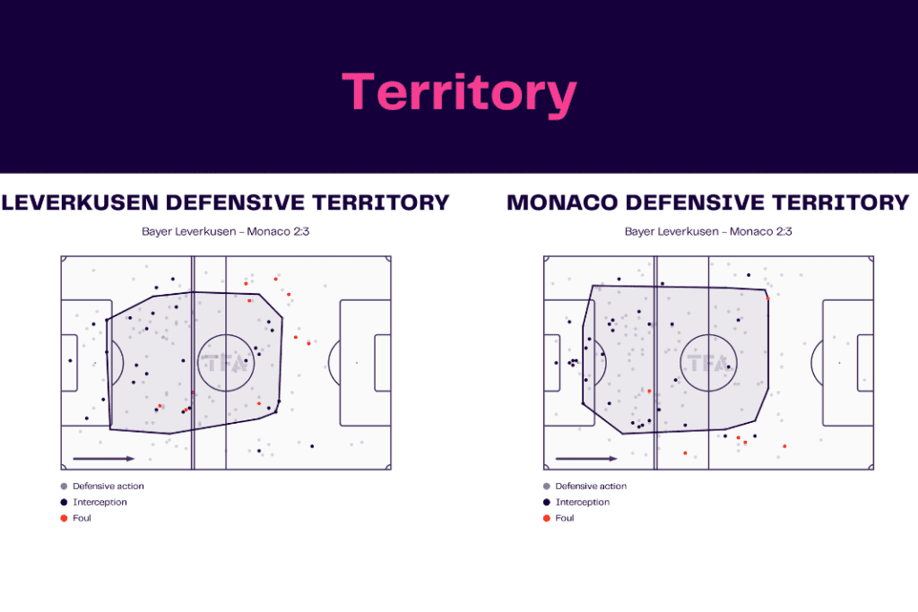 UEFA Europa League 2022/23: Leverkusen vs Monaco - data viz, stats and insights