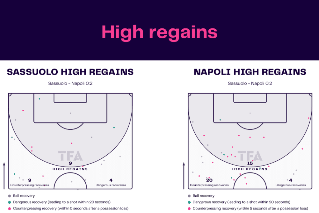 Serie A 2022/23: Sassuolo vs Napoli - data viz, stats and insights