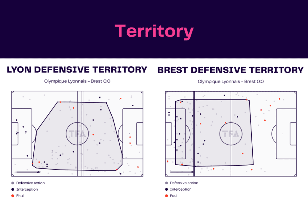 Ligue 1 2022/23: Lyon vs Brest - data viz, stats and insights