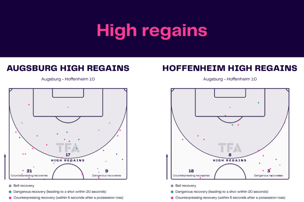 Bundesliga 2022/23: Augsburg vs Hoffenheim - data viz, stats and insights