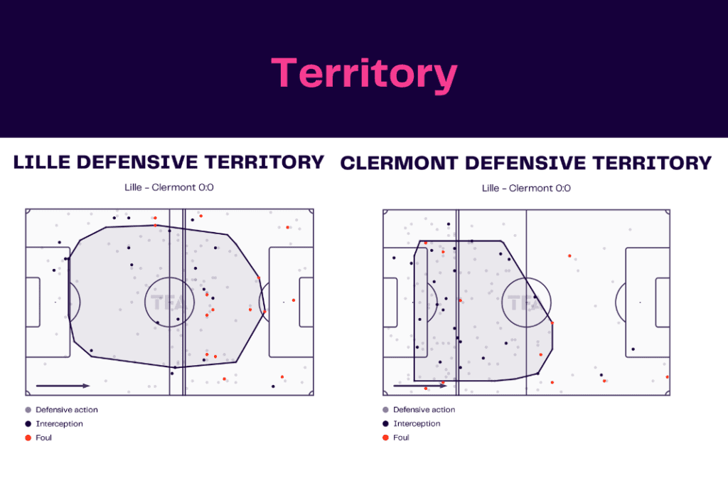 Ligue 1 2022/23: Lille vs Clermont - data viz, stats and insights