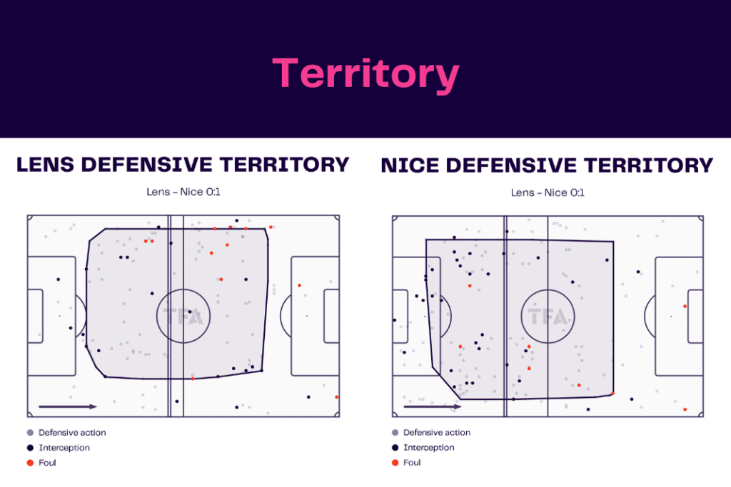 Ligue 1 2022/23: Lens vs Nice - data viz, stats and insights