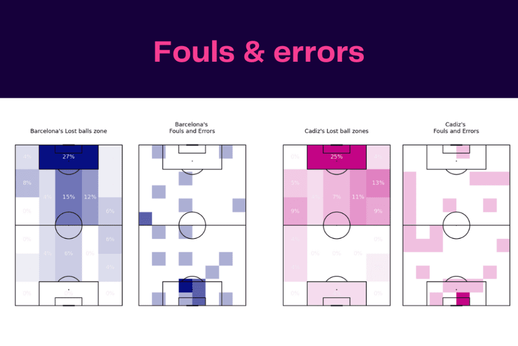 La Liga 2022/23: Barcelona vs Cadiz - data viz, stats and insights