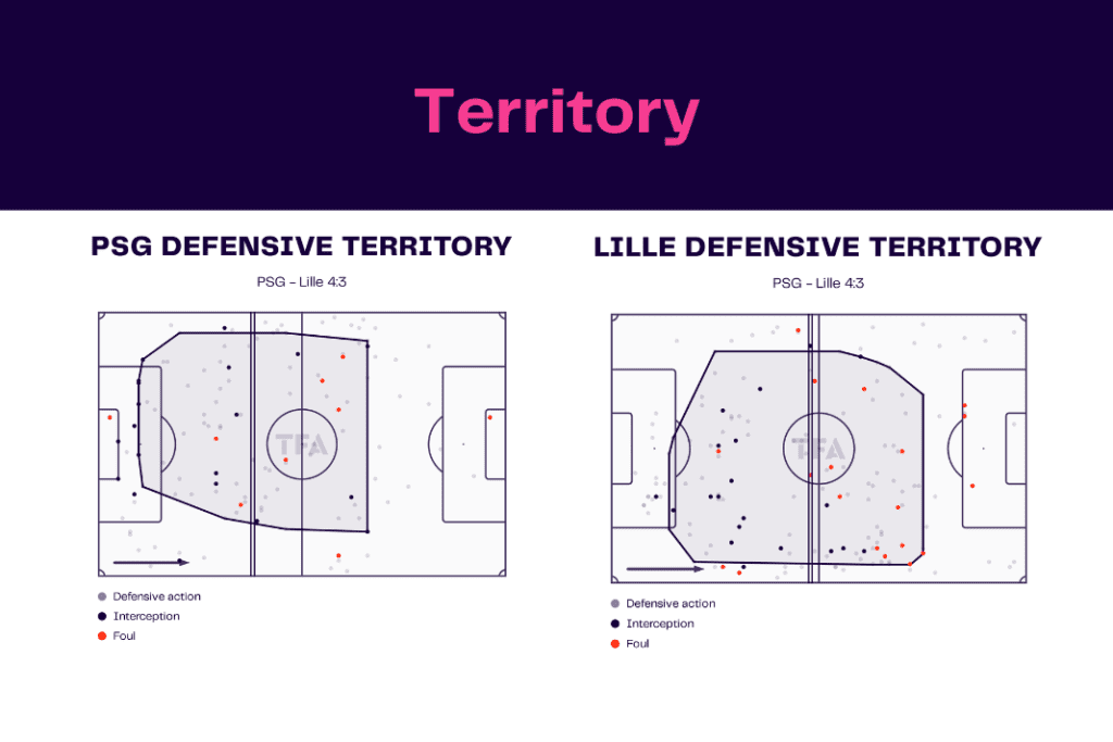 Ligue 1 2022/23: PSG vs Lille - data viz, stats and insights