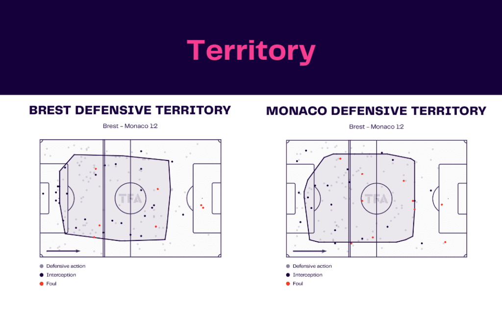Ligue 1 2022/23: Brest vs Monaco - data viz, stats and insights