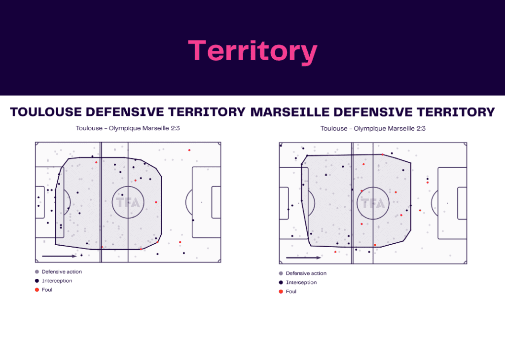 Ligue 1 2022/23: Toulouse vs Marseille - data viz, stats and insights