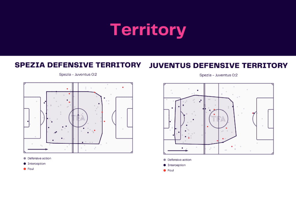 Serie A 2022/23: Spezia vs Juventus - data viz, stats and insights
