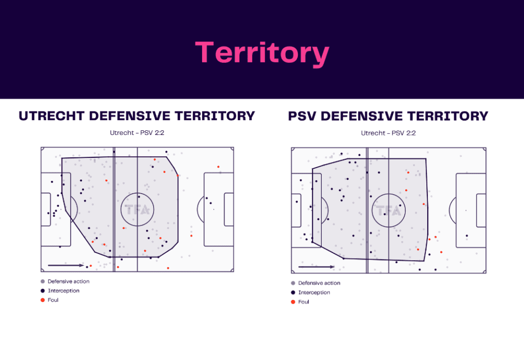 Eredivisie 2022/23: Utrecht vs PSV - data viz, stats and insights