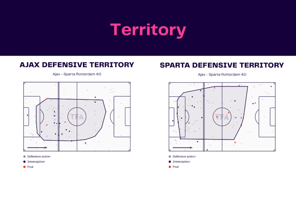 Eredivisie 2022/23: Ajax vs Sparta - data viz, stats and insights