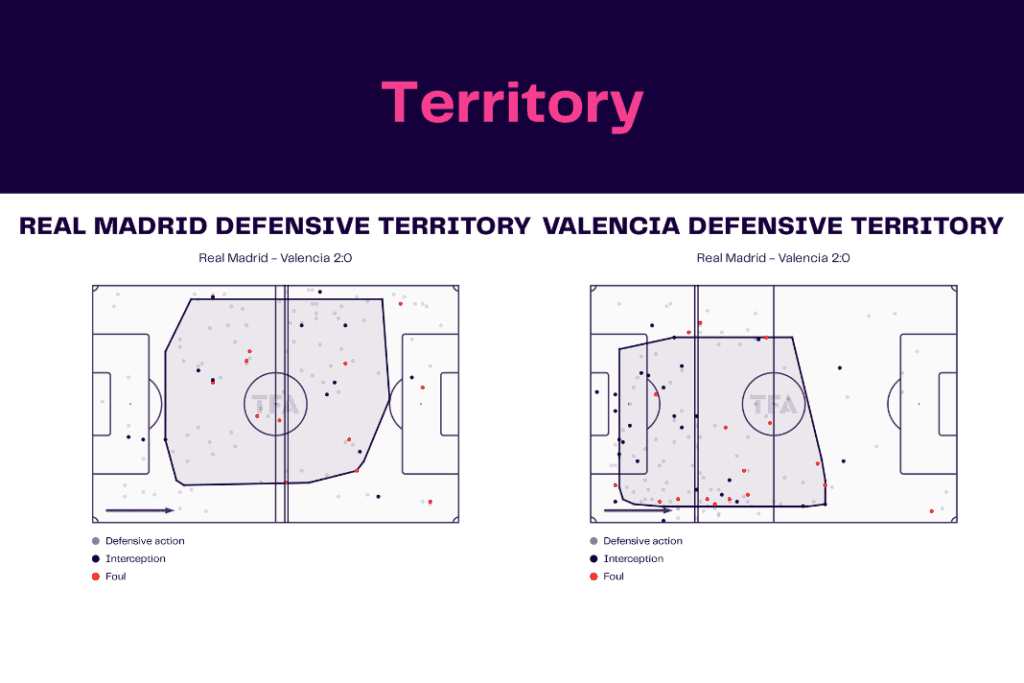 La Liga 2022/23: Real Madrid vs Valencia - data viz, stats and insights