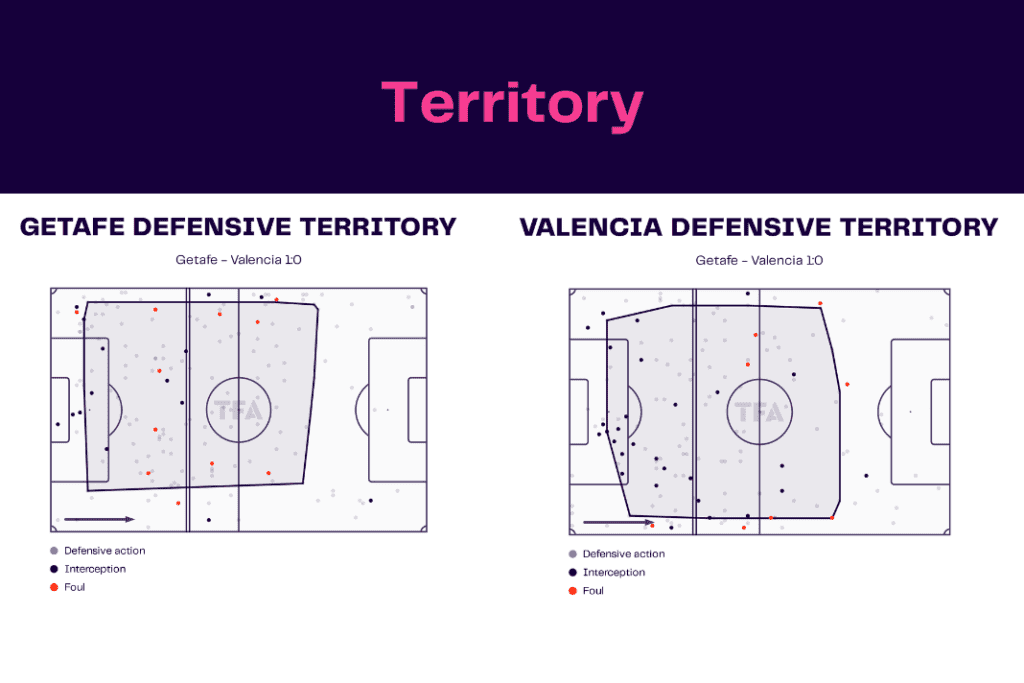 La Liga 2022/23: Getafe vs Valencia - data viz, stats and insights