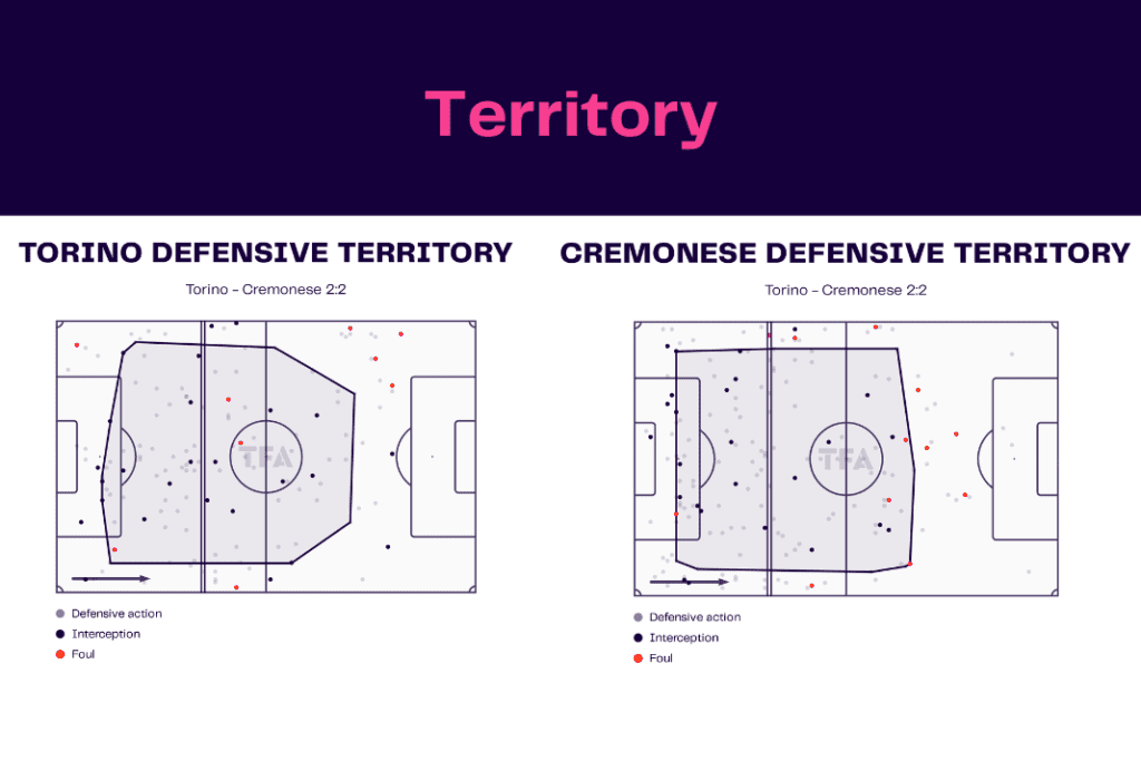 Serie A 2022/23: Torino vs Cremonese - data viz, stats and insights