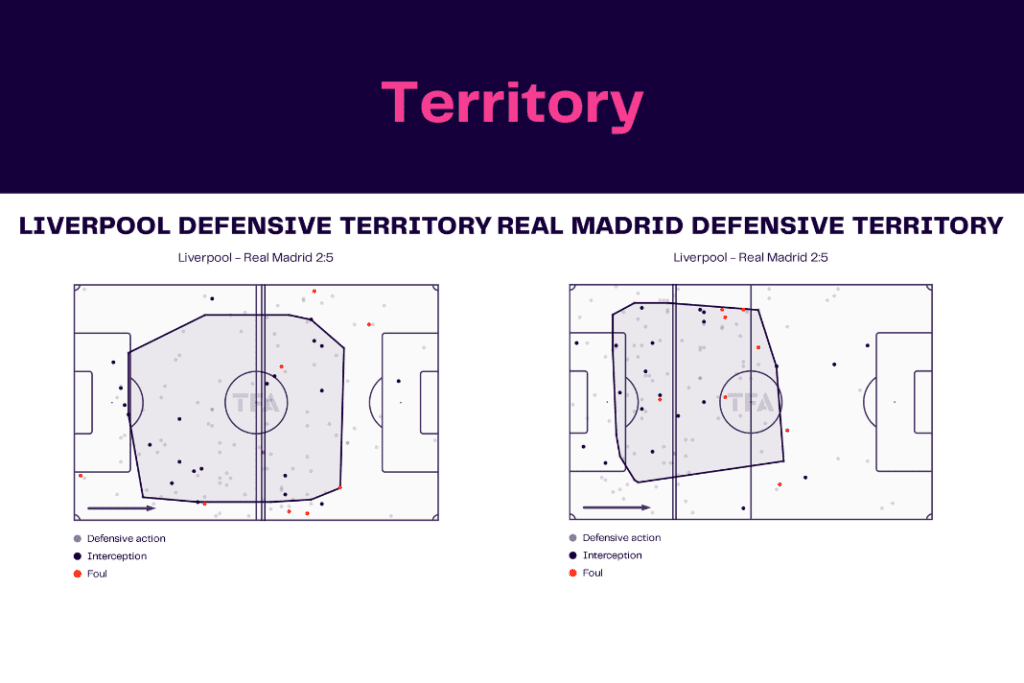 UEFA Champions League 2022/23: Liverpool vs Real Madrid - data viz, stats and insights