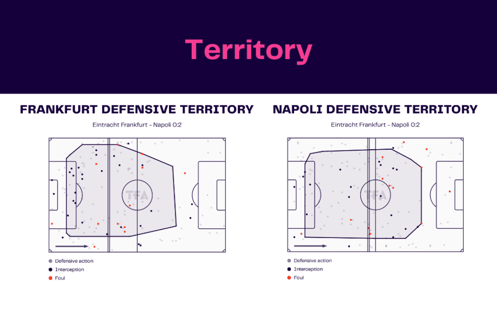 UEFA Champions League 2022/23: Frankfurt vs Napoli - data viz, stats and insights