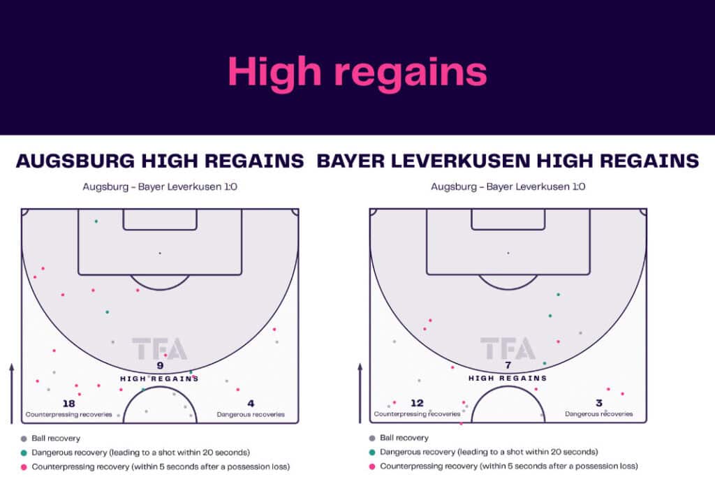 Bundesliga 2022/23: Augsburg vs Leverkusen - data viz, stats and insights