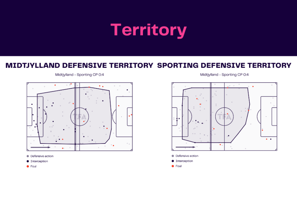 UEFA Europa League 2022/23: Midtjylland vs Sporting - data viz, stats and insights