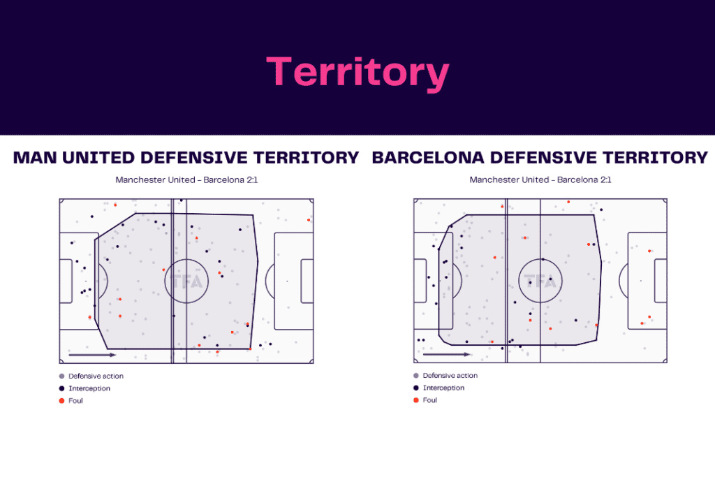 UEFA Europa League 2022/23: Man United vs Barcelona - data viz, stats and insights